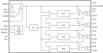 5P49V6965 - Block Diagram