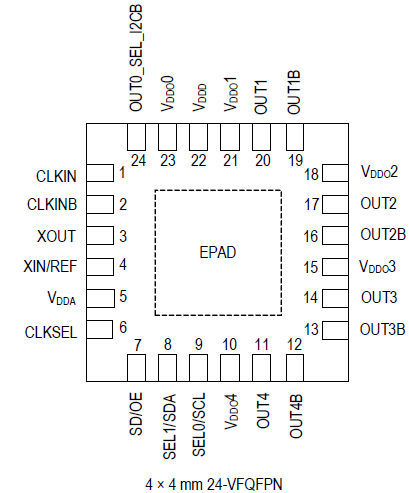 5P49V6965 - Pinout