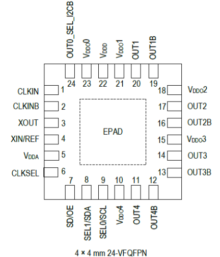 5P49V6975 - Pinout