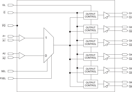 5T93GL06 - Block Diagram