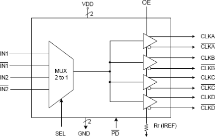 5V41067A - Block Diagram