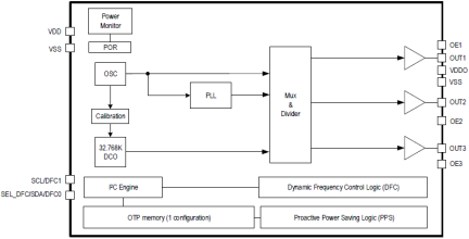 5X1503 - Block Diagram