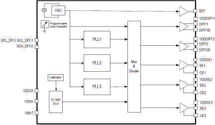 5X35023 - Block Diagram