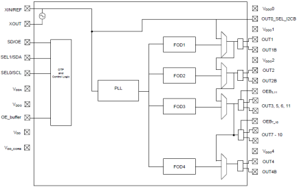 5P49V5908 Block Diagram