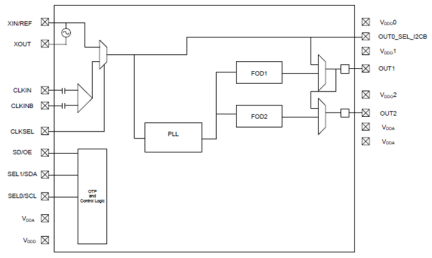 5P49V5923 - Block Diagram