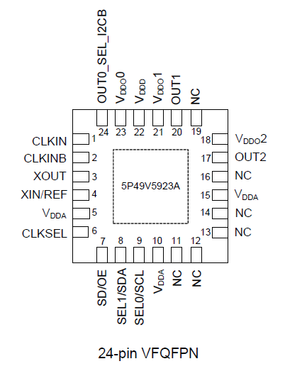 5P49V5923 - Pinout