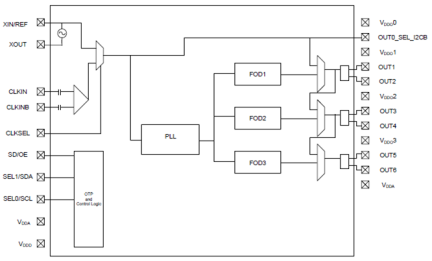 5P49V5927 - Block Diagram