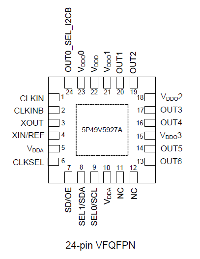 5P49V5927 - Pinout