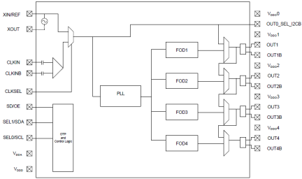 5P49V6901 Block Diagram