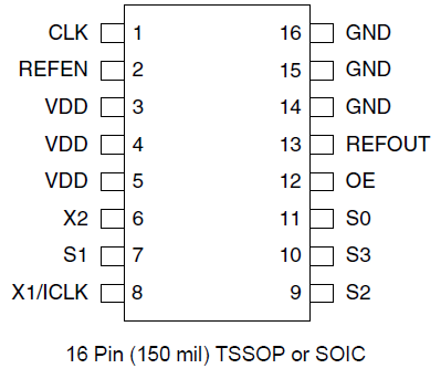 601-01 - Pinout