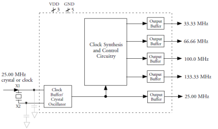 650-11 - Block Diagram