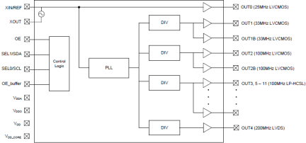 6P41505 - Block Diagram
