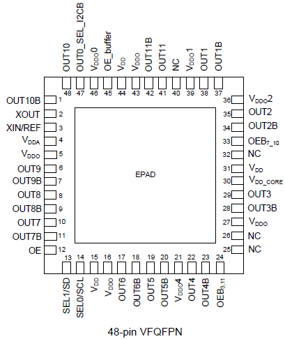 6P41505 - Pinout