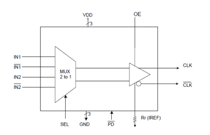 6V31023 - Block Diagram