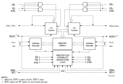 7005 - Block Diagram
