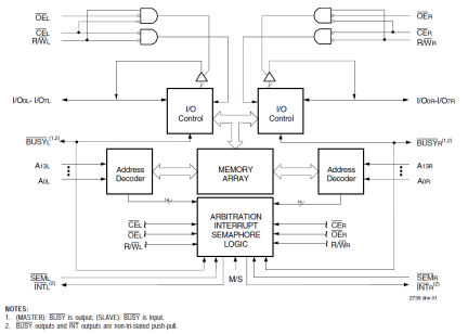 7006 - Block Diagram
