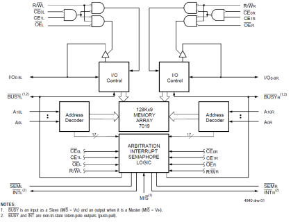 7019 - Block Diagram