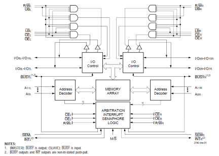 7024 - Block Diagram