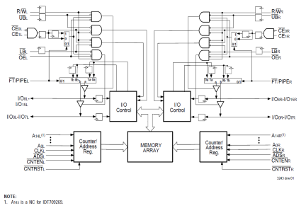 709279 - Block Diagram