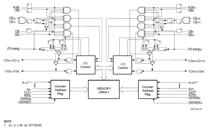 709359 - Block Diagram
