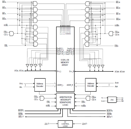 70T653M - Block Diagram