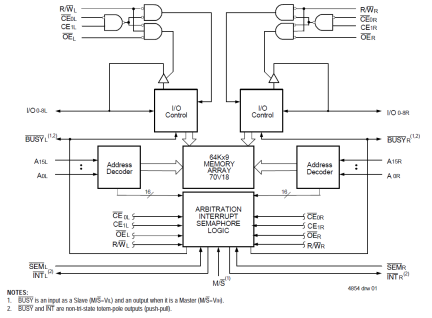 70V18 - Block Diagram