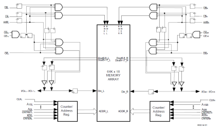 70V3389 - Block Diagram