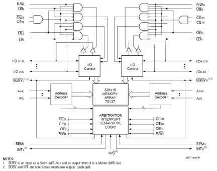 70V37 - Block Diagram