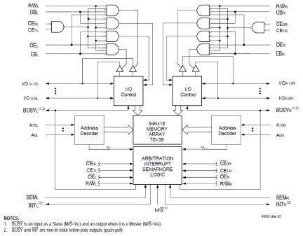 70V38 - Block Diagram