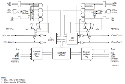 70V9389 - Block Diagram