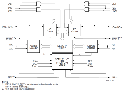 7130 - Block Diagram