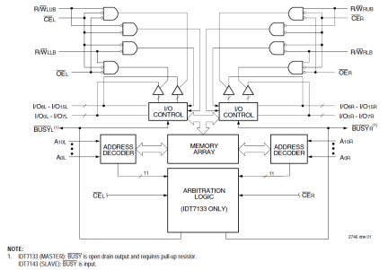 7133 - Block Diagram