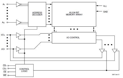 7164 - Block Diagram