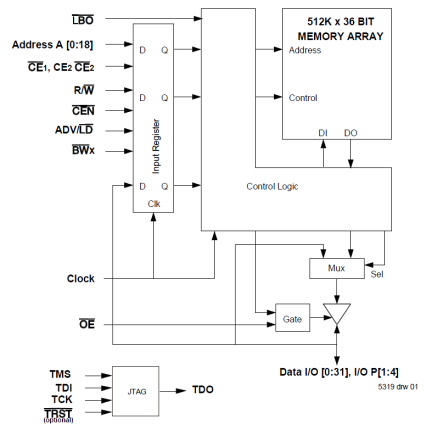 71T75902 - Block Diagram