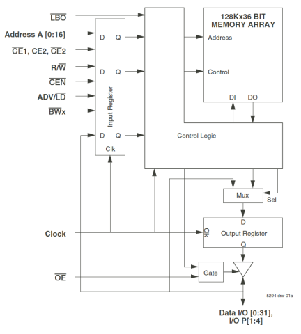 71V2546 - Block Diagram