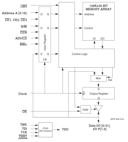 71V2556 - Block Diagram