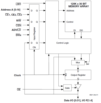 71V546 - Block Diagram