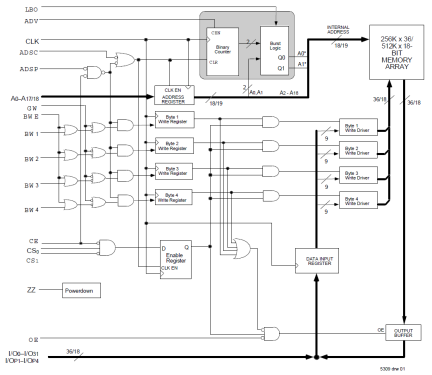 71V67703 - Block Diagram