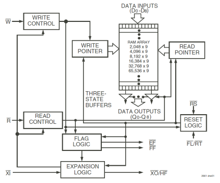 7205 - Block Diagram