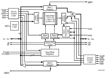 723641 - Block Diagram