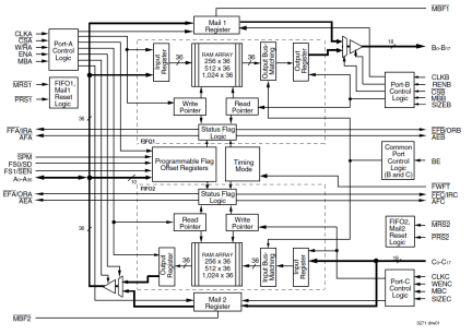 723646 - Block Diagram
