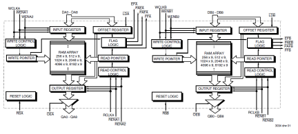 72801 - Block Diagram