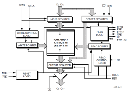 72V2105 - Block Diagram