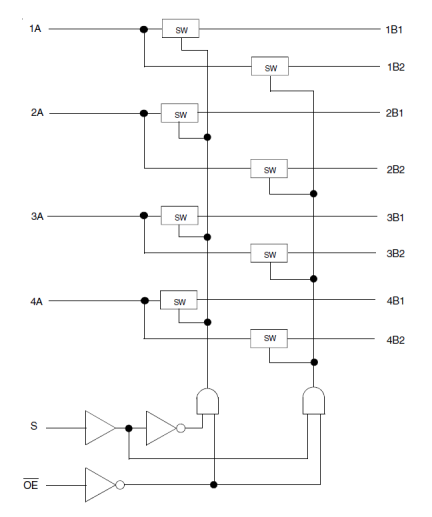 74CBTLV3257 - Block Diagram