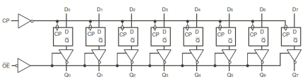 74FCT374T - Block Diagram