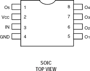 74FCT38075 - Pinout