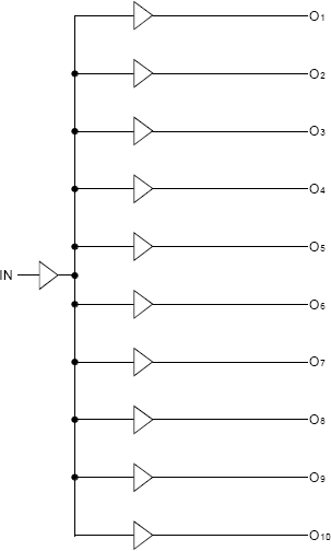 74FCT807BT - Block Diagram