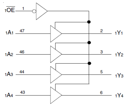 74LVC162244A - Block Diagram