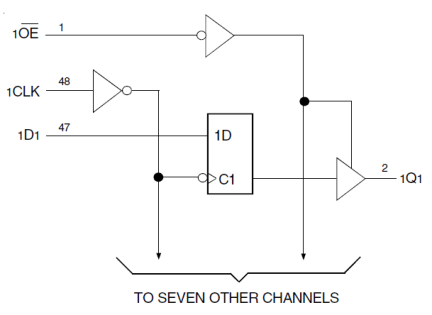 74LVCH162374A - Block Diagram