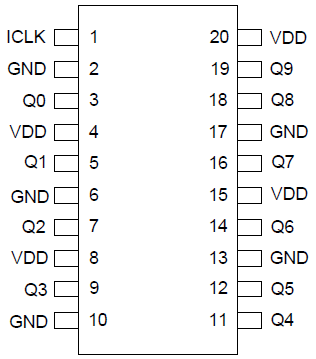 74FCT3807S Pinout - TSSOP, SSOP, QSOP